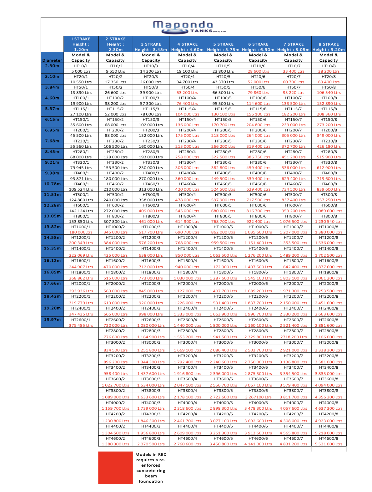 Mapondo Water Storage Tanks